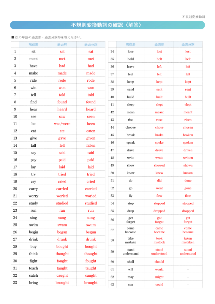 北辰テスト 英語 でよく出る不規則変換動詞はこれ ほくてす