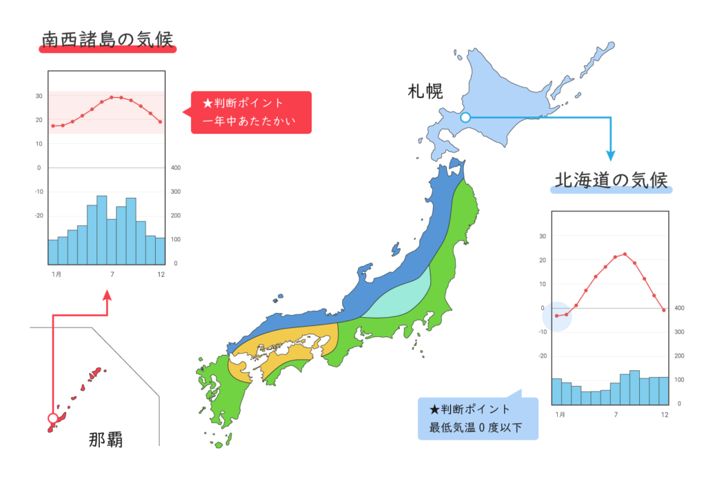 必見 北辰テストの雨温図の解き方テクニック 日本の気候編 ほくてす