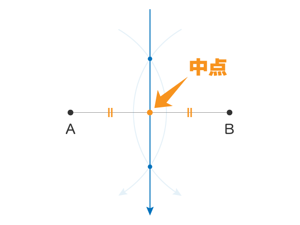 解き方 数学の作図問題で使える基本テクニックをやさしく解説 ほくてす